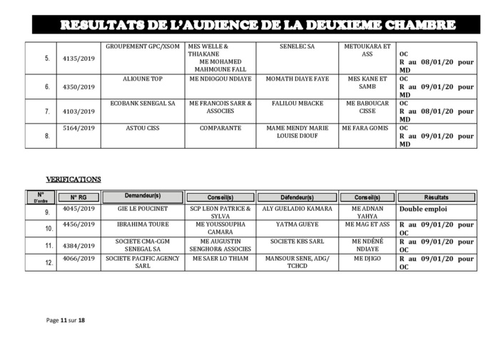 Tribunal du Commerce: Délibérés des Audiences de la 2e Chambre du jeudi 2 janvier