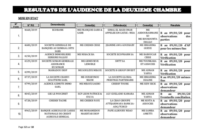 Tribunal du Commerce: Délibérés des Audiences de la 2e Chambre du jeudi 2 janvier