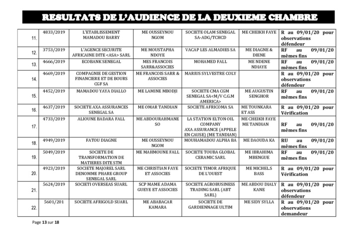 Tribunal du Commerce: Délibérés des Audiences de la 2e Chambre du jeudi 2 janvier