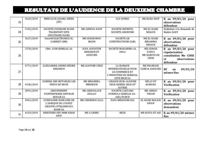 Tribunal du Commerce: Délibérés des Audiences de la 2e Chambre du jeudi 2 janvier