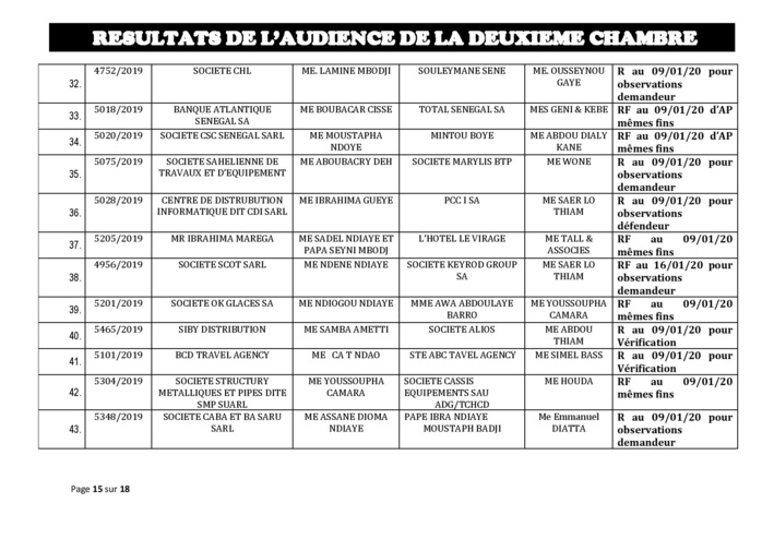 Tribunal du Commerce: Délibérés des Audiences de la 2e Chambre du jeudi 2 janvier