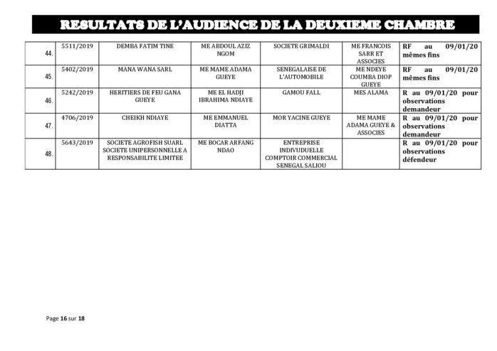 Tribunal du Commerce: Délibérés des Audiences de la 2e Chambre du jeudi 2 janvier