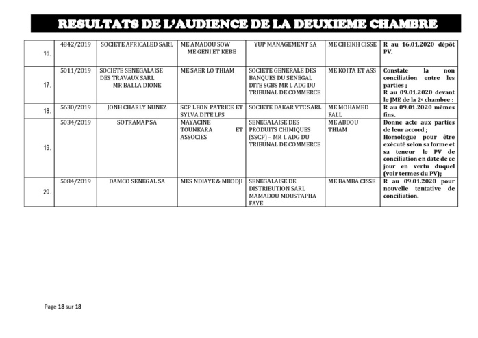 Tribunal du Commerce: Délibérés des Audiences de la 2e Chambre du jeudi 2 janvier