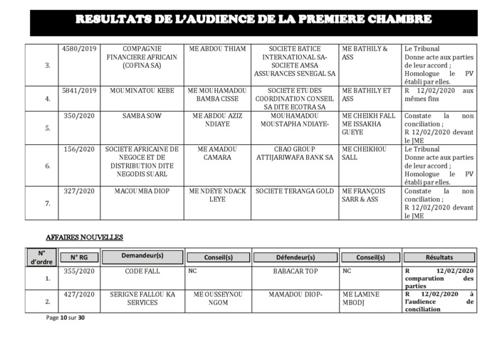 Tribunal du Commerce: Délibérés des Audiences de la Première Chambre du mercredi 5 février