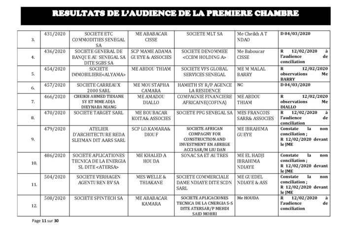 Tribunal du Commerce: Délibérés des Audiences de la Première Chambre du mercredi 5 février