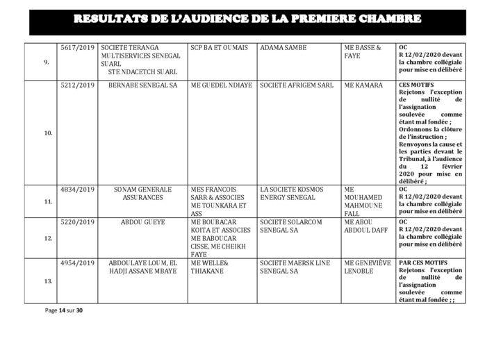 Tribunal du Commerce: Délibérés des Audiences de la Première Chambre du mercredi 5 février