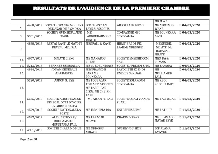 Tribunal du Commerce: Délibérés des Audiences du mercredi 12 février