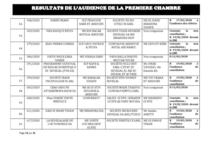 Tribunal du Commerce: Délibérés des Audiences du mercredi 12 février