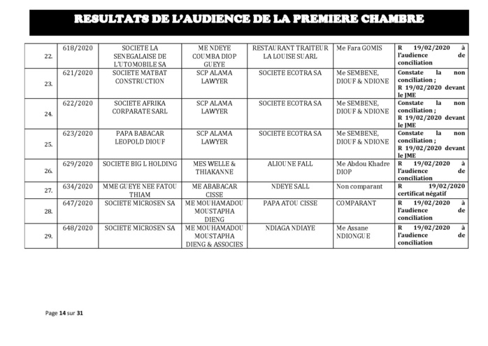 Tribunal du Commerce: Délibérés des Audiences du mercredi 12 février