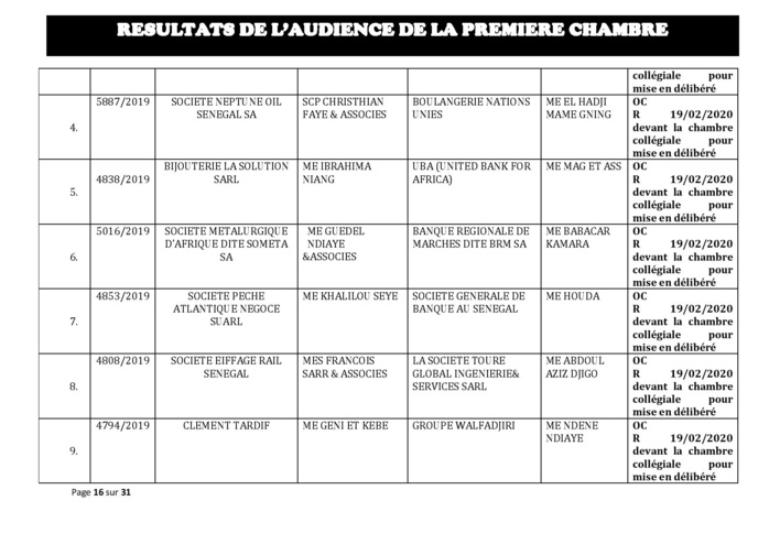 Tribunal du Commerce: Délibérés des Audiences du mercredi 12 février