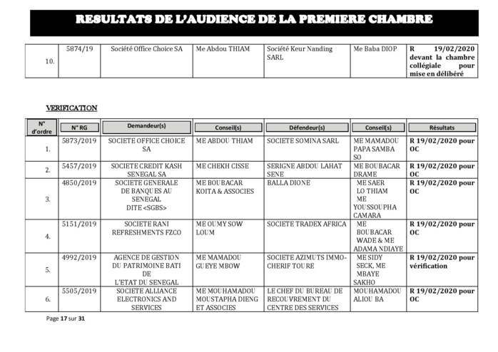 Tribunal du Commerce: Délibérés des Audiences du mercredi 12 février