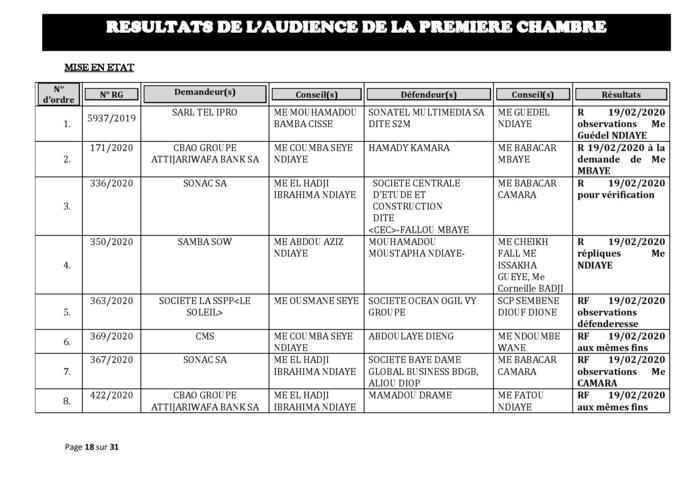 Tribunal du Commerce: Délibérés des Audiences du mercredi 12 février