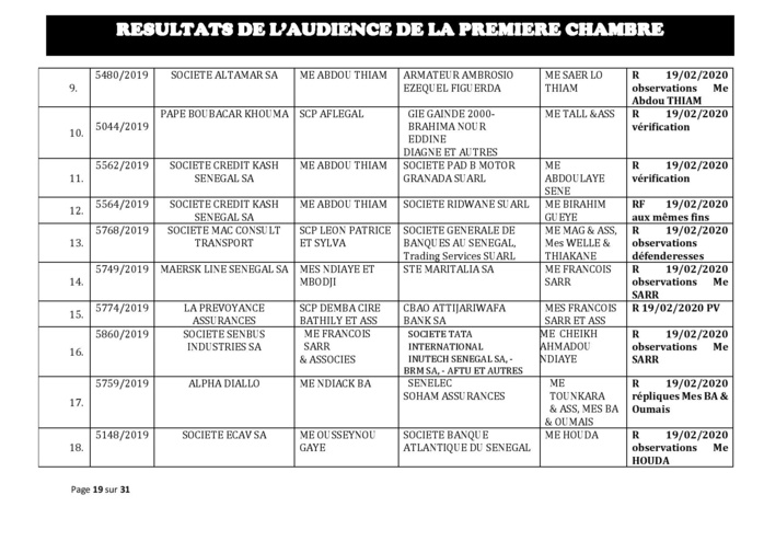 Tribunal du Commerce: Délibérés des Audiences du mercredi 12 février