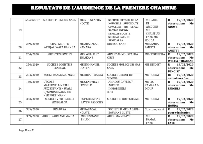 Tribunal du Commerce: Délibérés des Audiences du mercredi 12 février