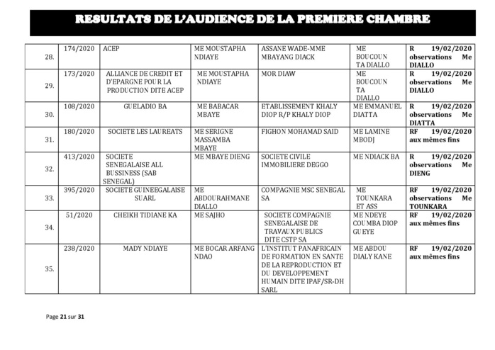 Tribunal du Commerce: Délibérés des Audiences du mercredi 12 février