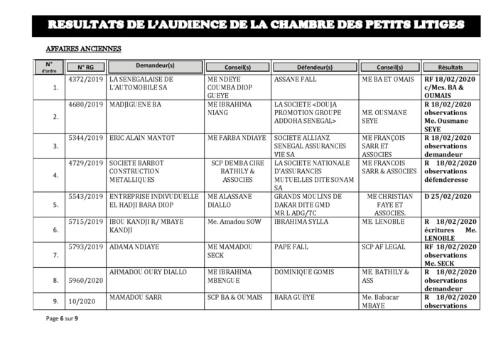 Tribunal du Commerce: Délibérés des Audiences de la Chambre des Petits Litiges du mardi 11 février