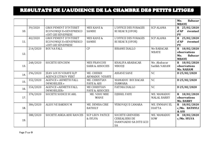 Tribunal du Commerce: Délibérés des Audiences de la Chambre des Petits Litiges du mardi 11 février