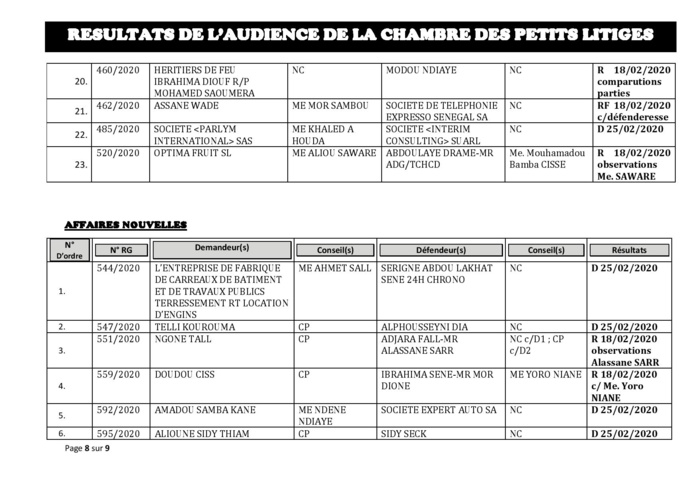 Tribunal du Commerce: Délibérés des Audiences de la Chambre des Petits Litiges du mardi 11 février