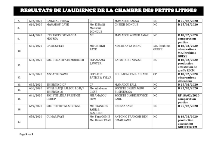 Tribunal du Commerce: Délibérés des Audiences de la Chambre des Petits Litiges du mardi 11 février