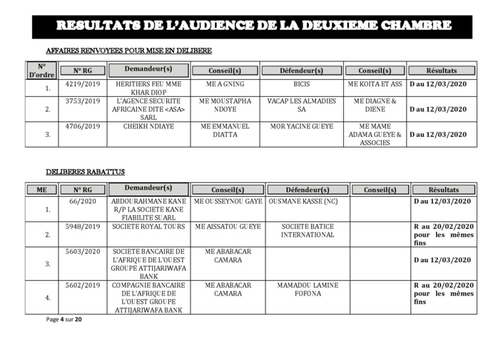 Tribunal du Commerce: Délibérés des Audiences de la 2e Chambre du jeudi 13 février