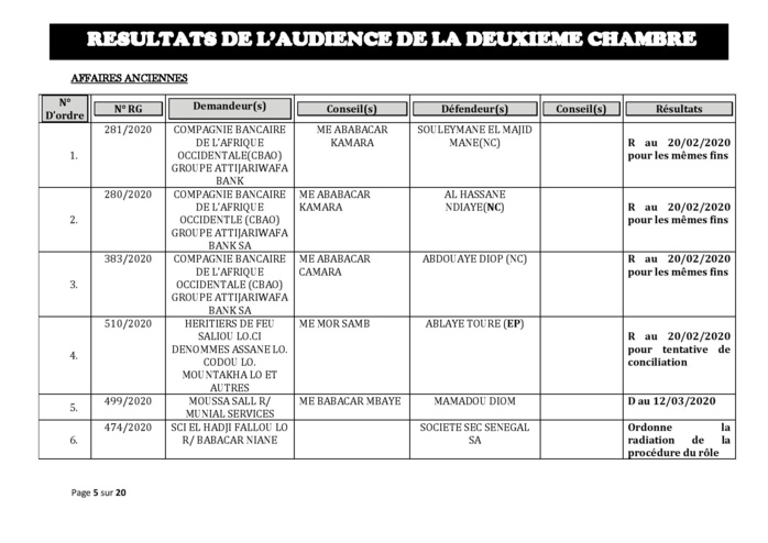 Tribunal du Commerce: Délibérés des Audiences de la 2e Chambre du jeudi 13 février