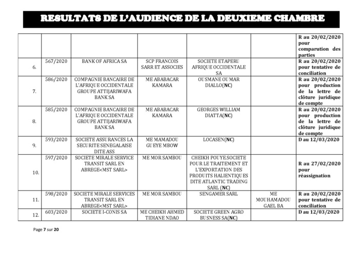 Tribunal du Commerce: Délibérés des Audiences de la 2e Chambre du jeudi 13 février