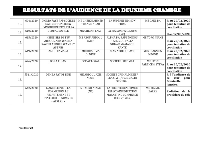 Tribunal du Commerce: Délibérés des Audiences de la 2e Chambre du jeudi 13 février