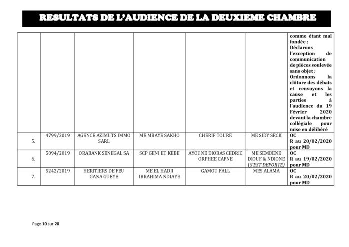 Tribunal du Commerce: Délibérés des Audiences de la 2e Chambre du jeudi 13 février