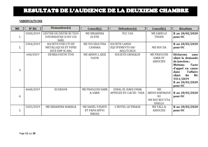 Tribunal du Commerce: Délibérés des Audiences de la 2e Chambre du jeudi 13 février