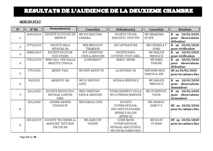 Tribunal du Commerce: Délibérés des Audiences de la 2e Chambre du jeudi 13 février