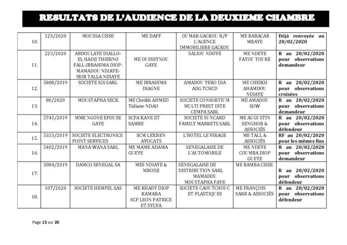 Tribunal du Commerce: Délibérés des Audiences de la 2e Chambre du jeudi 13 février