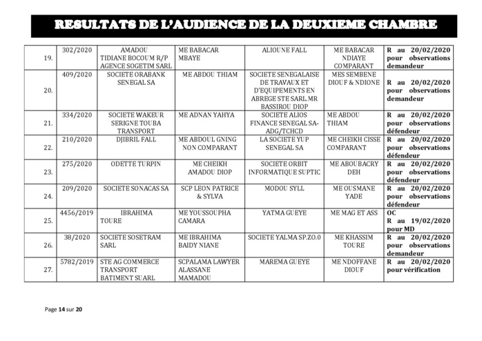 Tribunal du Commerce: Délibérés des Audiences de la 2e Chambre du jeudi 13 février