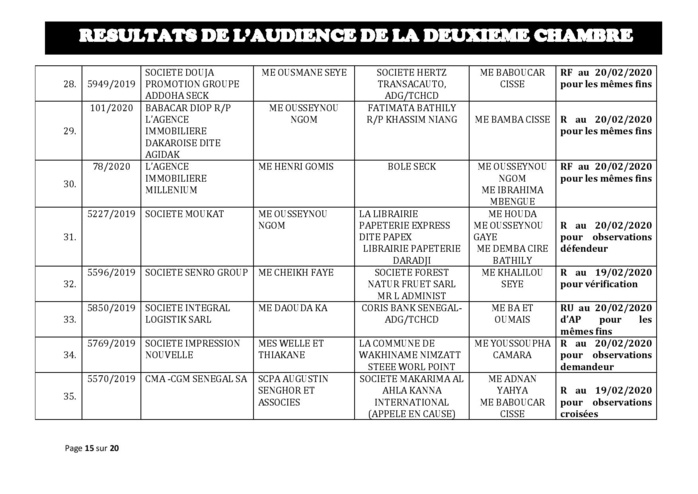 Tribunal du Commerce: Délibérés des Audiences de la 2e Chambre du jeudi 13 février