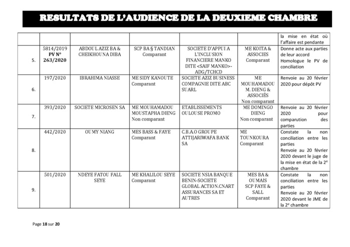 Tribunal du Commerce: Délibérés des Audiences de la 2e Chambre du jeudi 13 février