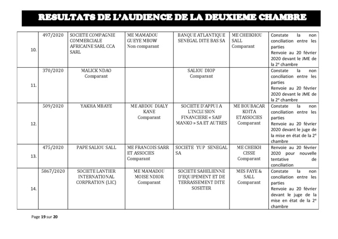 Tribunal du Commerce: Délibérés des Audiences de la 2e Chambre du jeudi 13 février