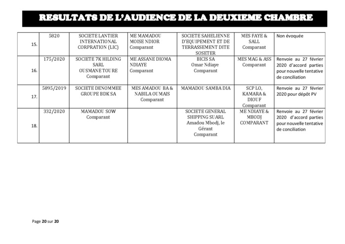 Tribunal du Commerce: Délibérés des Audiences de la 2e Chambre du jeudi 13 février