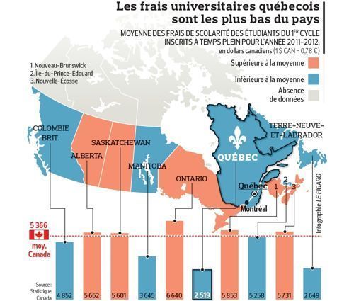 Les Canadiens scandalisés par les largesses québécoises