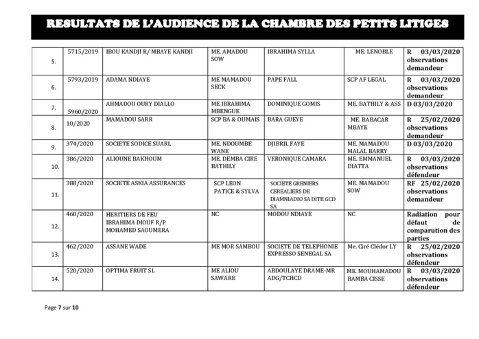 Tribunal du Commerce: Délibérés des Audiences de la Chambre des Petits Litiges du mardi 18  février