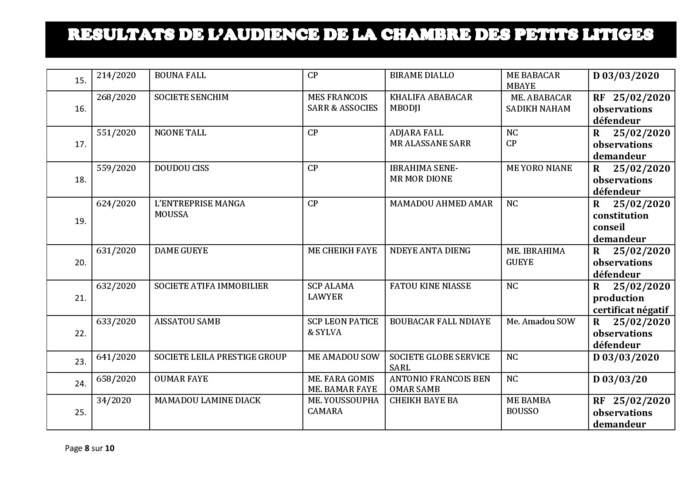 Tribunal du Commerce: Délibérés des Audiences de la Chambre des Petits Litiges du mardi 18  février