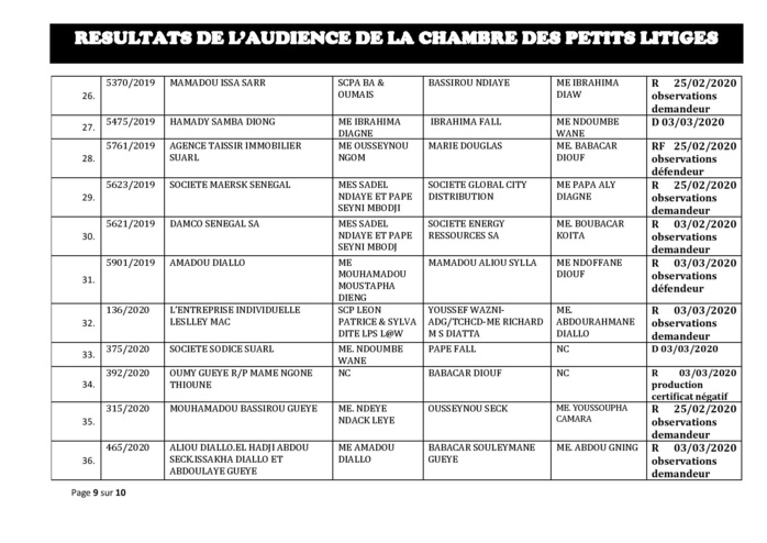 Tribunal du Commerce: Délibérés des Audiences de la Chambre des Petits Litiges du mardi 18  février