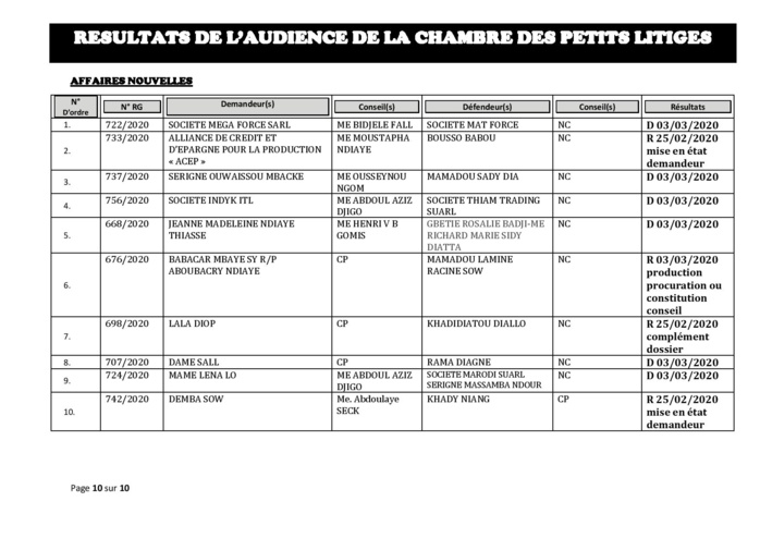 Tribunal du Commerce: Délibérés des Audiences de la Chambre des Petits Litiges du mardi 18  février