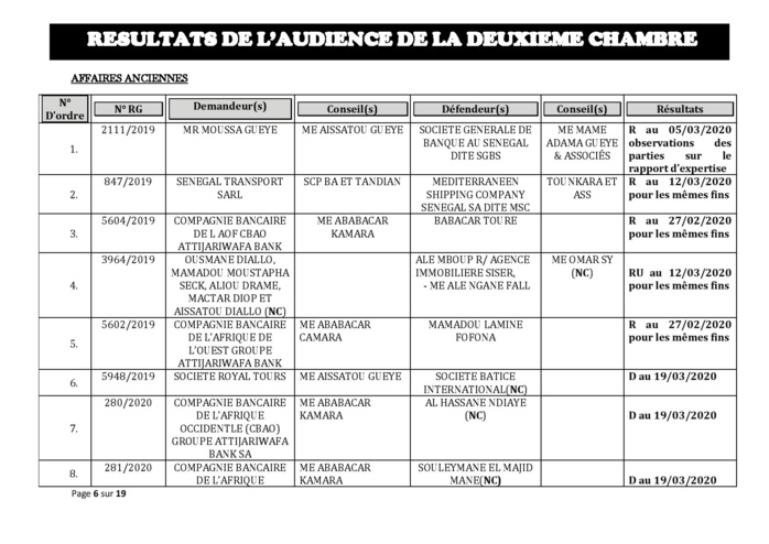 Tribunal du Commerce: Délibérés des Audiences de la 2e Chambre du jeudi 20 février