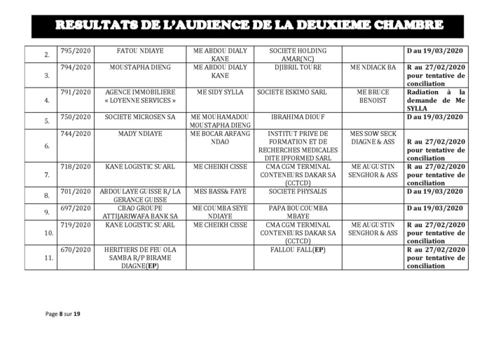 Tribunal du Commerce: Délibérés des Audiences de la 2e Chambre du jeudi 20 février