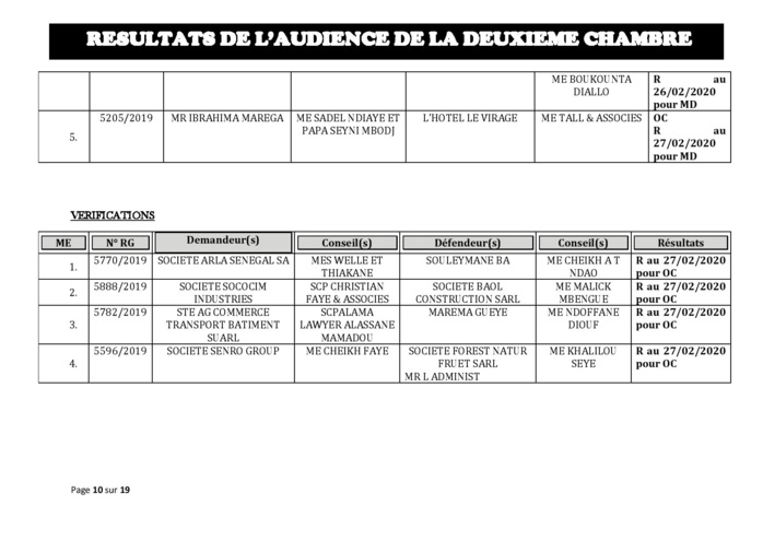 Tribunal du Commerce: Délibérés des Audiences de la 2e Chambre du jeudi 20 février