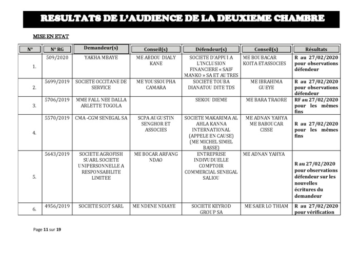 Tribunal du Commerce: Délibérés des Audiences de la 2e Chambre du jeudi 20 février