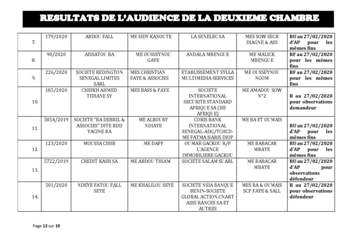 Tribunal du Commerce: Délibérés des Audiences de la 2e Chambre du jeudi 20 février