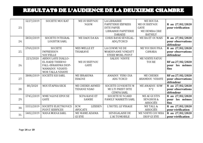 Tribunal du Commerce: Délibérés des Audiences de la 2e Chambre du jeudi 20 février