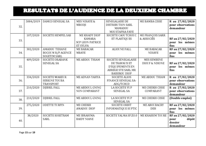 Tribunal du Commerce: Délibérés des Audiences de la 2e Chambre du jeudi 20 février