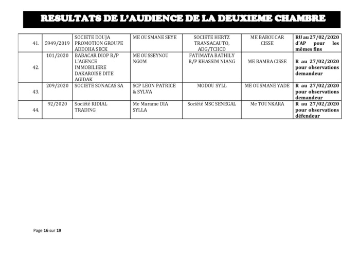 Tribunal du Commerce: Délibérés des Audiences de la 2e Chambre du jeudi 20 février