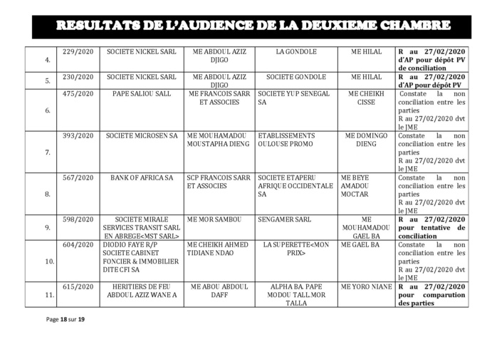 Tribunal du Commerce: Délibérés des Audiences de la 2e Chambre du jeudi 20 février